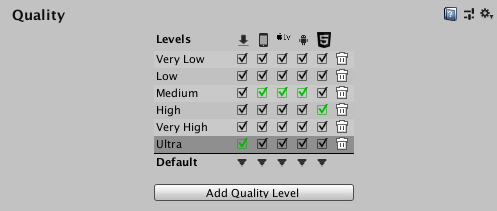 Unity3D:Quality