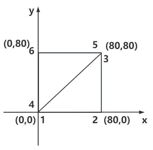 Three.js教程:构建矩形平面几何体