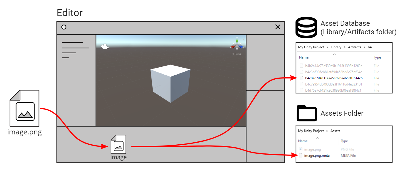 Unity3D：自定义资产数据库工作流