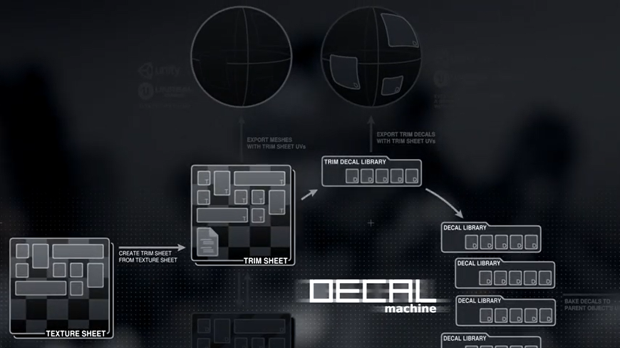 Blender材质处理插件:Decalmachine导出