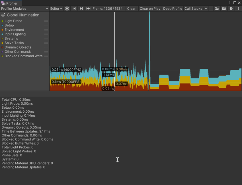 Unity3D：Global Illumination Profiler 模块
