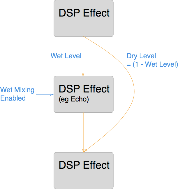 Unity3D：音频组检视面板 (AudioGroup Inspector)