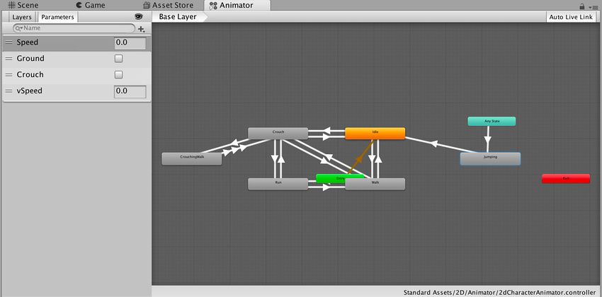 Unity3D ：Animator Controller