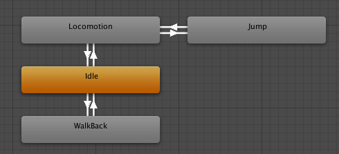 Unity3D :状态机基础