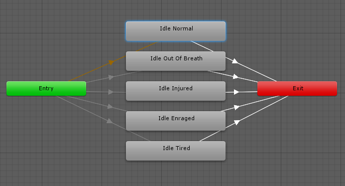 Unity3D :状态机过渡