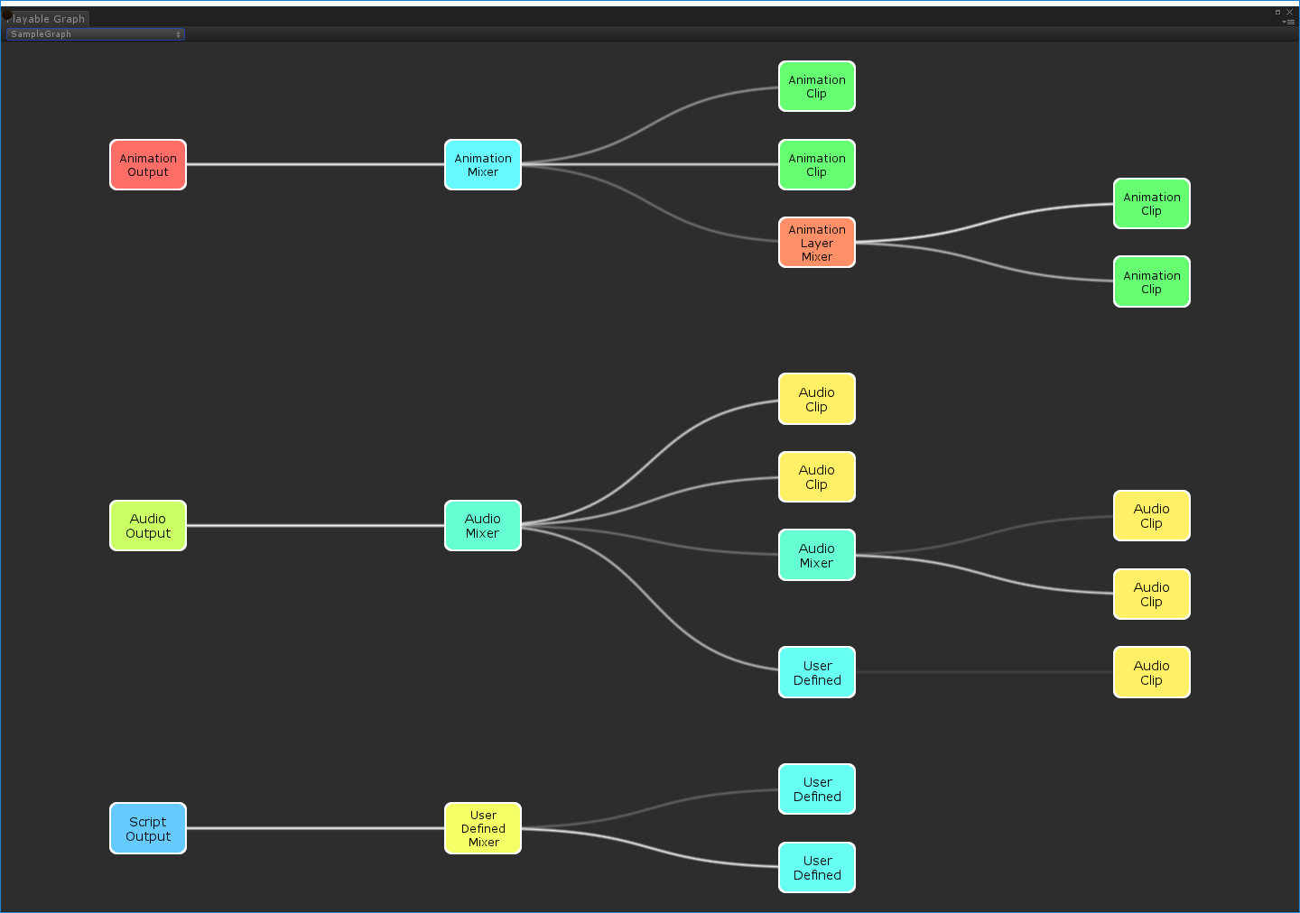 Unity3D ：PlayableGraph