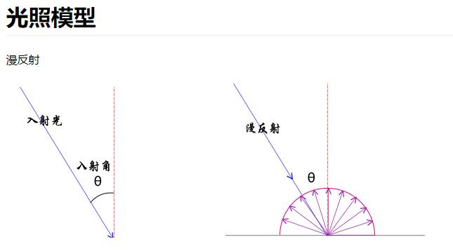 ThreeJS教程:平行光与环境光