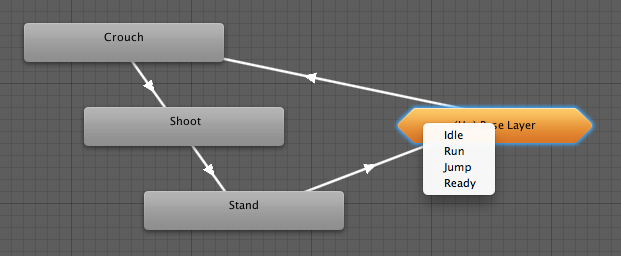 Unity3D :子状态机