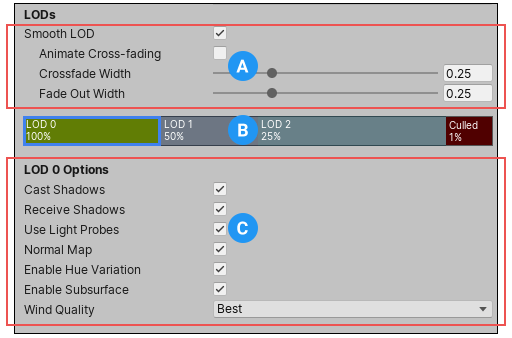 Unity3D:Model 选项卡
