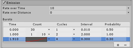 Unity3D：Emission 模块