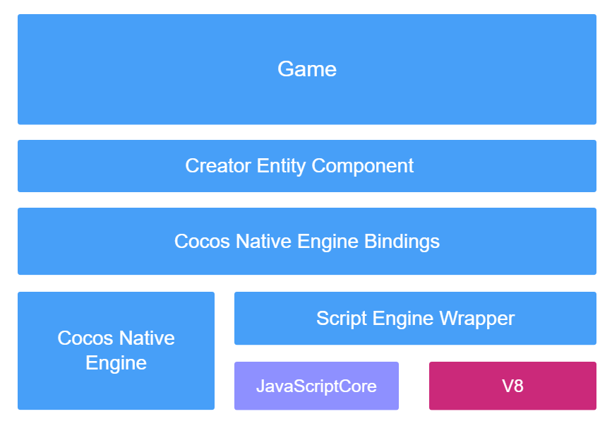 Cocos Creator:JSB 2.0 绑定教程