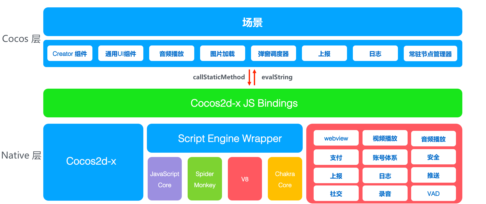 Cocos Creator:JSB 手动绑定