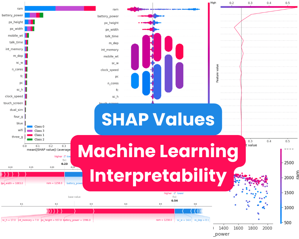 在机器学习中使用 SHAP 值实现模型可解释性