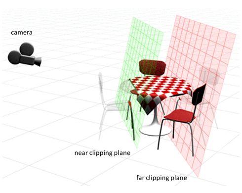 Chai3D之相机视角
