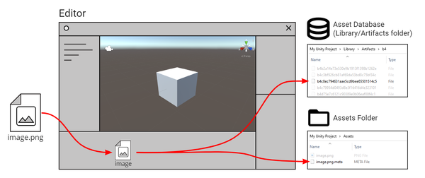Unity3D：自定义资产数据库工作流