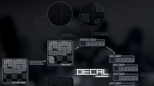Blender材质处理插件：Decalmachine导出