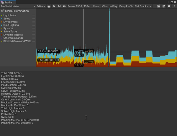 Unity3D：Global Illumination Profiler 模块