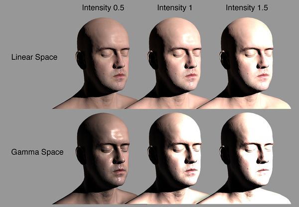 Unity3D ：线性或伽马工作流程