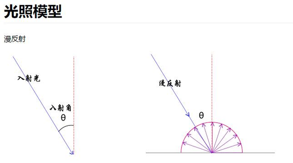 ThreeJS教程：平行光与环境光