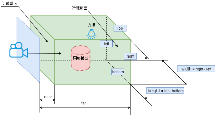 ThreeJS教程：平行光阴影计算