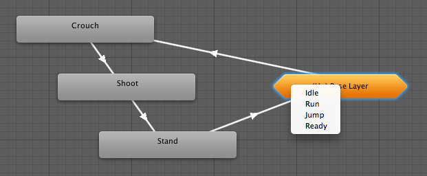 Unity3D ：子状态机