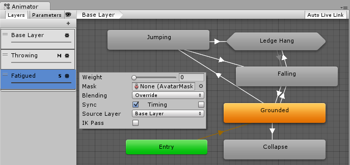 Unity3D ：动画层