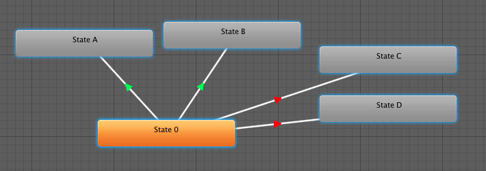 Unity3D ：Solo 和 Mute 功能