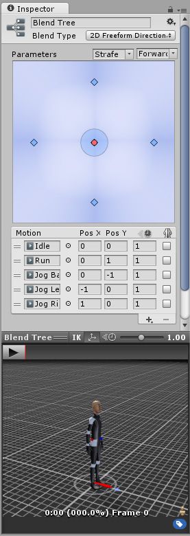 Unity3D ：混合树
