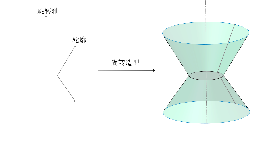 ThreeJS教程：旋转成型LatheGeometry