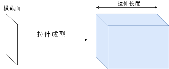 ThreeJS教程：拉伸ExtrudeGeometry