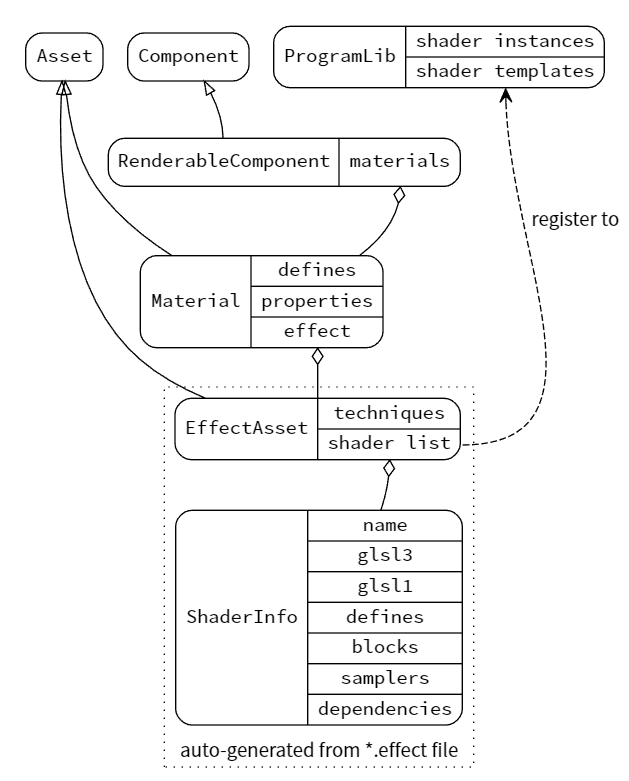 Cocos Creator3D：材质系统总览