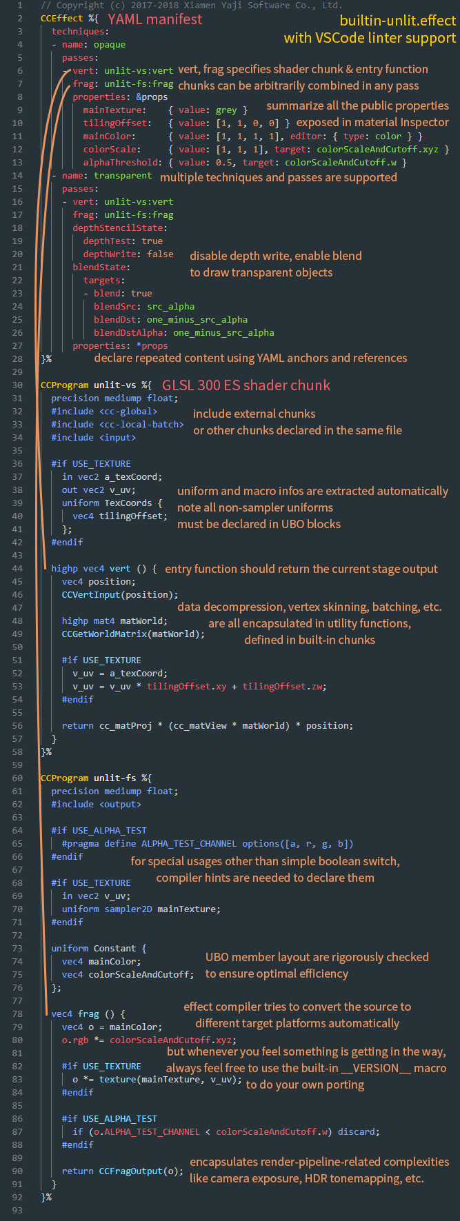 Cocos Creator3D：Effect 语法