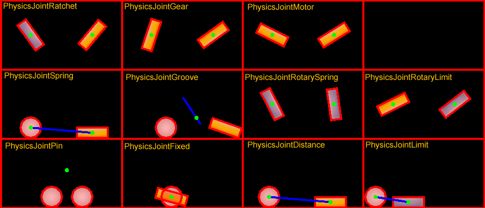 Cocos2d-x：物力引擎-碰撞