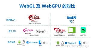 WebGpu VS  WebGL