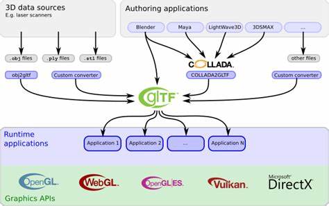 GLTF-pipeline