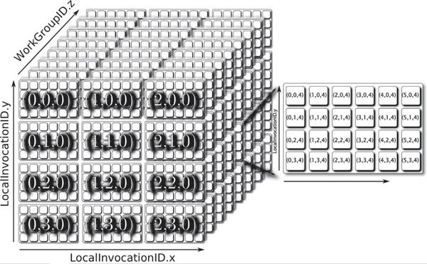 WebGPU 基础知识-运行计算